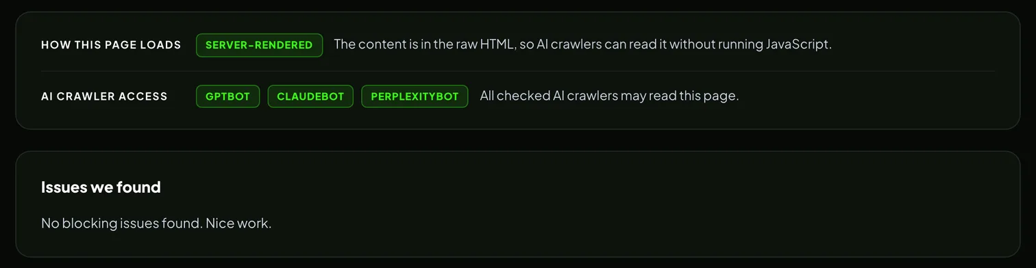 Rendering and crawler-access rows: the page is server-rendered and GPTBot, ClaudeBot and PerplexityBot may all read it; the issue list reports no blocking issues